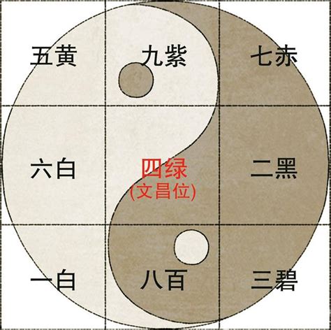 八運 九宮飛星 拜土地公口訣